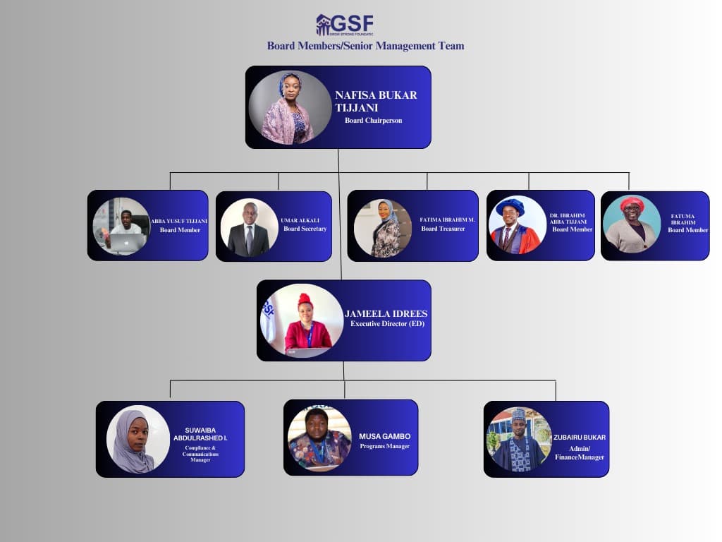 GSF Organogram